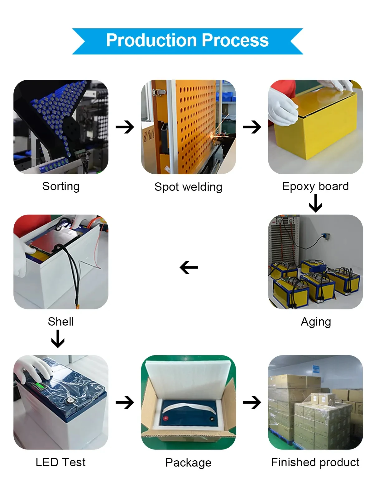 PRODUCTION PROCESS2 PRODUCTION PROCESS2